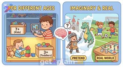 Why Do Games Have Age Limits and Aren't Always Real?