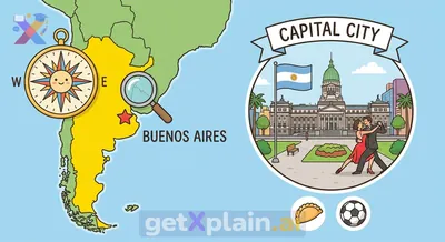 What is the Capital City of Argentina?