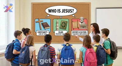 Who Is Jesus and Why Is He Important to Many People?