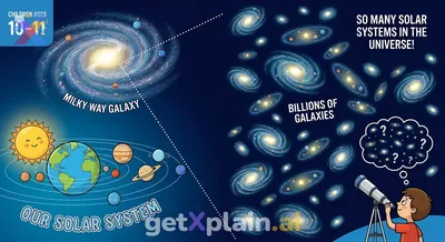 How Many Solar Systems Are There in the Universe?
