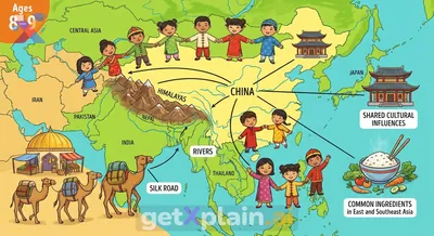 How Does China Connect to the Rest of Asia?