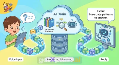 How Do Computers Learn to Talk and Understand Us?