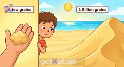 What Is the Meaning and Size of One Billion?