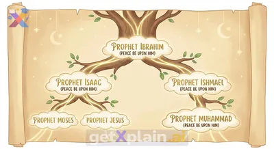 How Did Prophet Ibrahim's Sons Inspire Future Prophets?