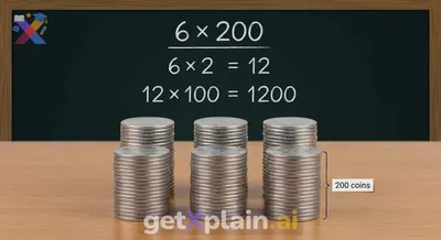 What is the Product of 6 and 200?